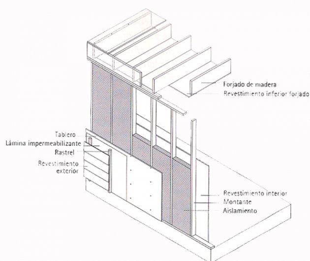 El sistema de baloon frame, casas prefabricadas de madera. Descripción del sistema constructivo de entramado ligero de madera 