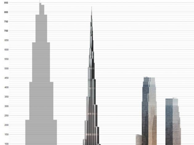 Se inicia la obra del rascacielos más alto del mundo. Un edificio de 838 metros de altura, 10 metros más que la torre Burj Khalifa  