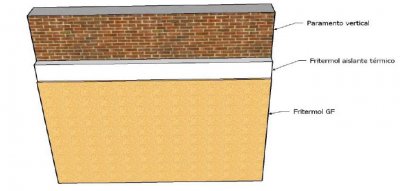fritermol-materila-aislante