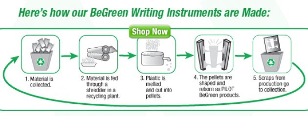 Bolígrafos de plástico reciclado. Una forma responsable con el medioambiente de reutilizar el plástico 