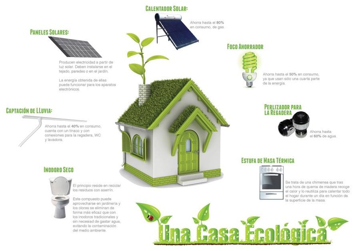 Consejos y sistemas para conseguir una casa ecológica y con un reducido consumo energético 