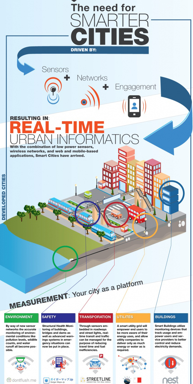 5 cosas que pueden hacer de una ciudad un lugar inteligente (las smart cities)  