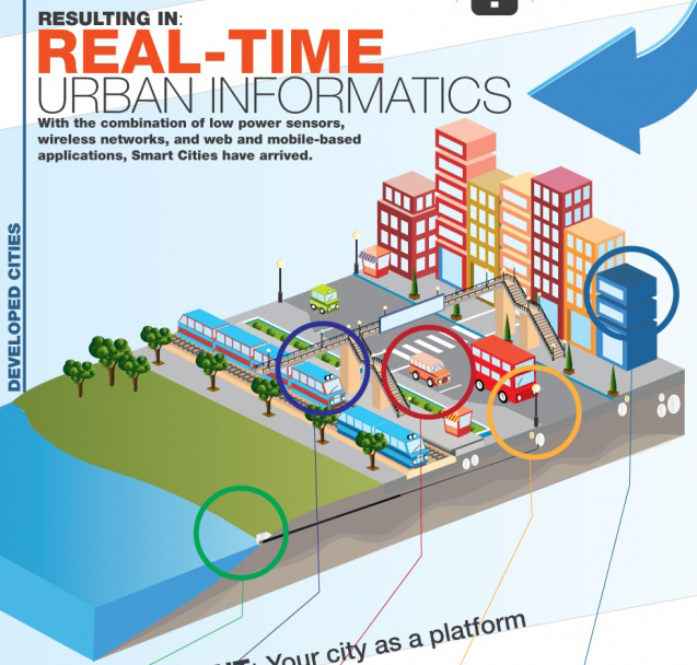 5 cosas que pueden hacer d euna ciudad un lugar inteligente (las smart cities)  