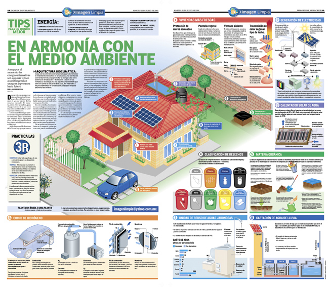 Algunas medidas sencillas para hacer de tu casa un lugar más sostenible 