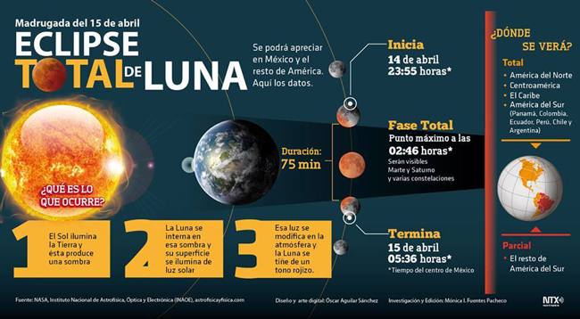 La luna se volverá roja, hoy 15 de abril de 2014