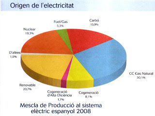 Es la energia eléctrica una energía renovable y sostenible 