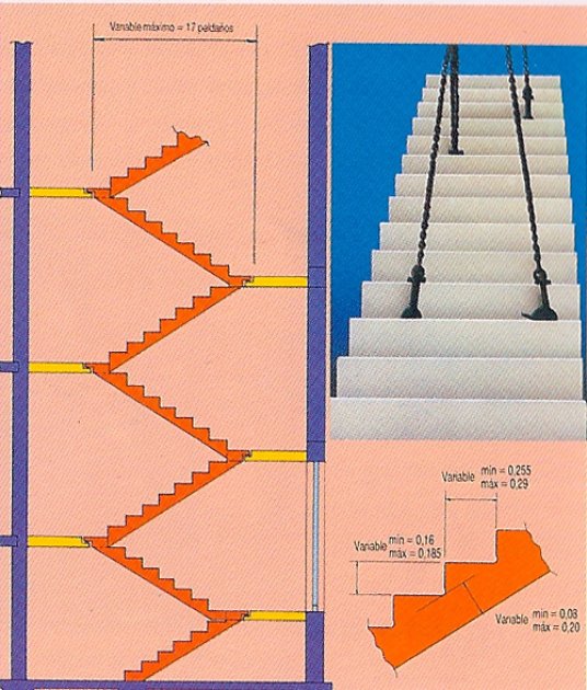 Las escaleras prefabricadas de hormigón. Estructuras prefabricadas para obra nueva y rehabilitación  