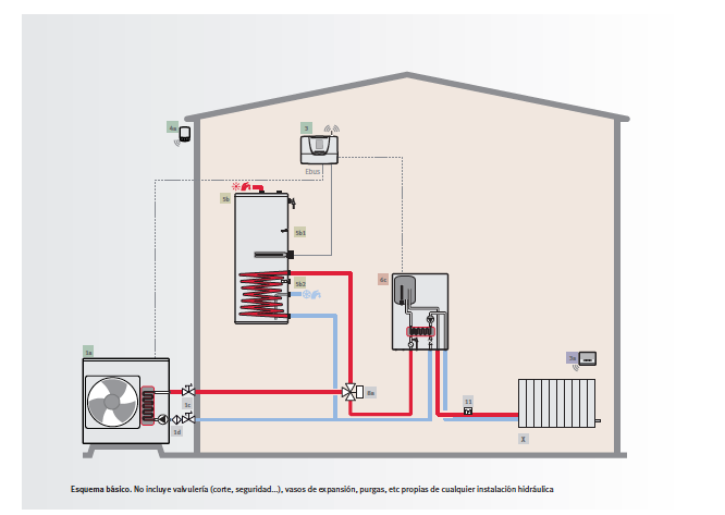 esquema de instalación de calefacción por aerotecnia