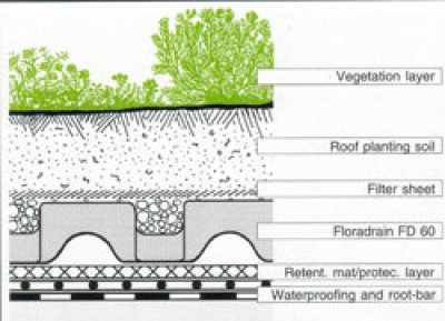 impermeabilizacion de jardineras