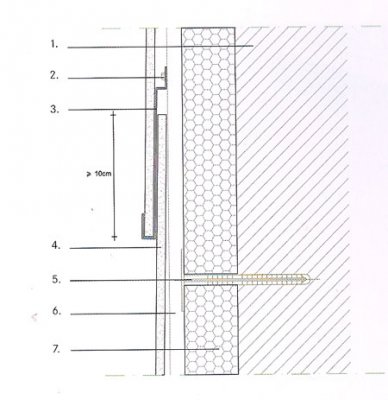 Fachadas ligeras y ventiladas