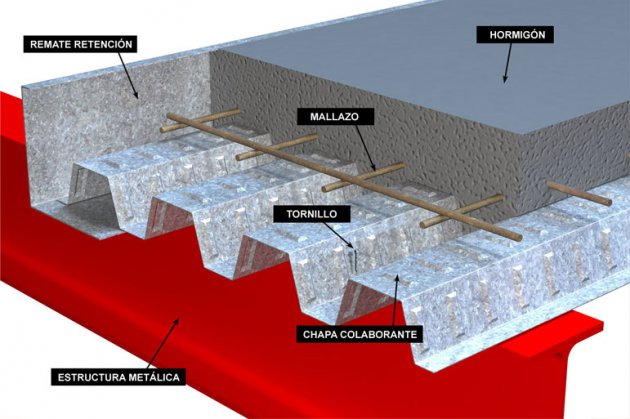 El forjado de chapa colaborante. Qué es y cómo funciona, aplicaciones, ventajas y desventajas