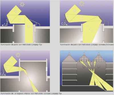 Los heliostatos ayudan a aumentar la luz interior