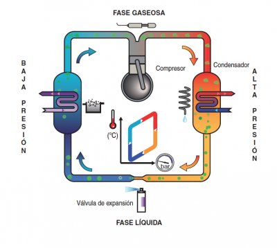 bomba de calor
