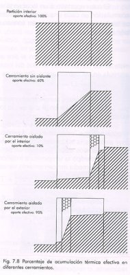 la-inercia-termica