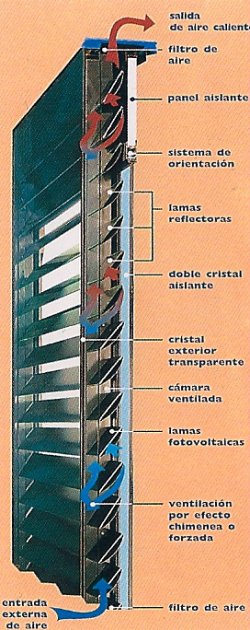 Lamas fotovoltaicas en cámara ventilada. Una ventana que protege de la radiación y produce energía eléctrica 