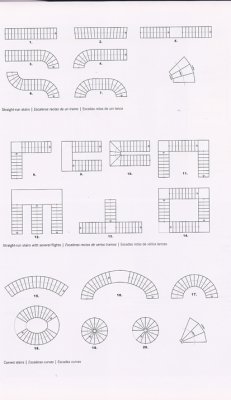 Tipos de escalera