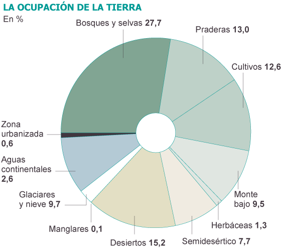 La huella urbana del hombre va invadiendo poco a poco nuestro planeta 