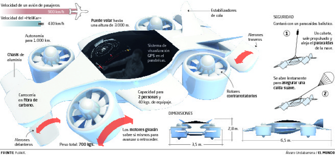 La idea de poder trasladarnos por los aires gracias a un vehículo volador individual quizás se haga realidad muy pronto  